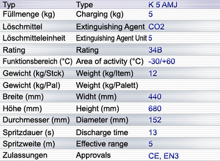 Feuerlöscher  CO² - Feuerlöscher K5AMJ (Anti-Magnetisch)
