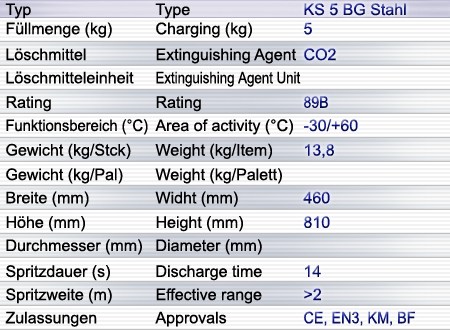 KS 5 BG Stahl Kohlendioxidlöscher KS 5 BG Stahl Kohlendioxidlöscher