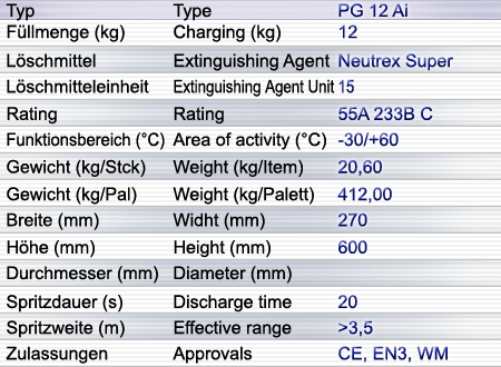 PG 12 Ai Pulverlöscher-Neutrex Super PG 12 Ai Pulverlöscher-Neutrex Super