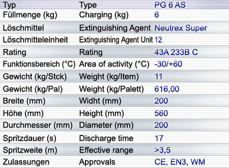PG 6 AS Pulver-Aufladelöscher-Neutrex Super PG 6 AS Pulver-Aufladelöscher-Neutrex Super
