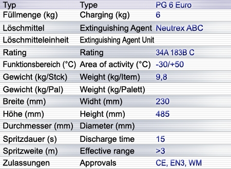 PG 6 Euro Pulverlöscher PG 6 Euro Pulverlöscher