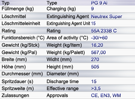 PG 9 Ai Pulverlöscher-Neutrex Super PG 9 Ai Pulverlöscher-Neutrex Super