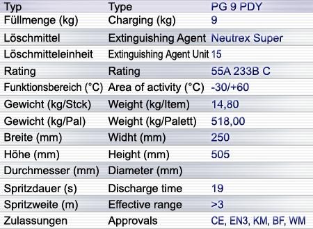 PG 9 PDY Pulverlöscher PG 9 PDY Pulverlöscher