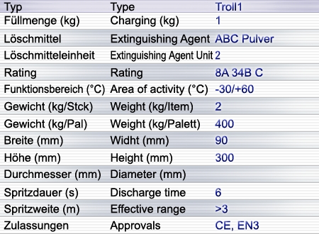 Troll 1 Pulverlöscher Troll 1 Pulverlöscher