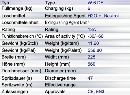 W 6 DF Wasserlöscher W 6 DF Wasserlöscher