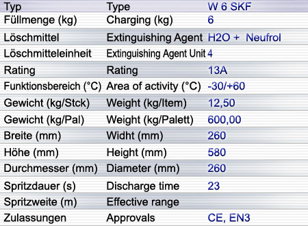 W 6 SKF- Wasser-Aufladelöscher W 6 SKF- Wasser-Aufladelöscher