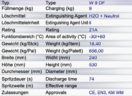 W 9 DF Wasserlöscher W 9 DF Wasserlöscher