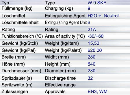 W 9 SKF- Wasser-Aufladelöscher W 9 SKF- Wasser-Aufladelöscher